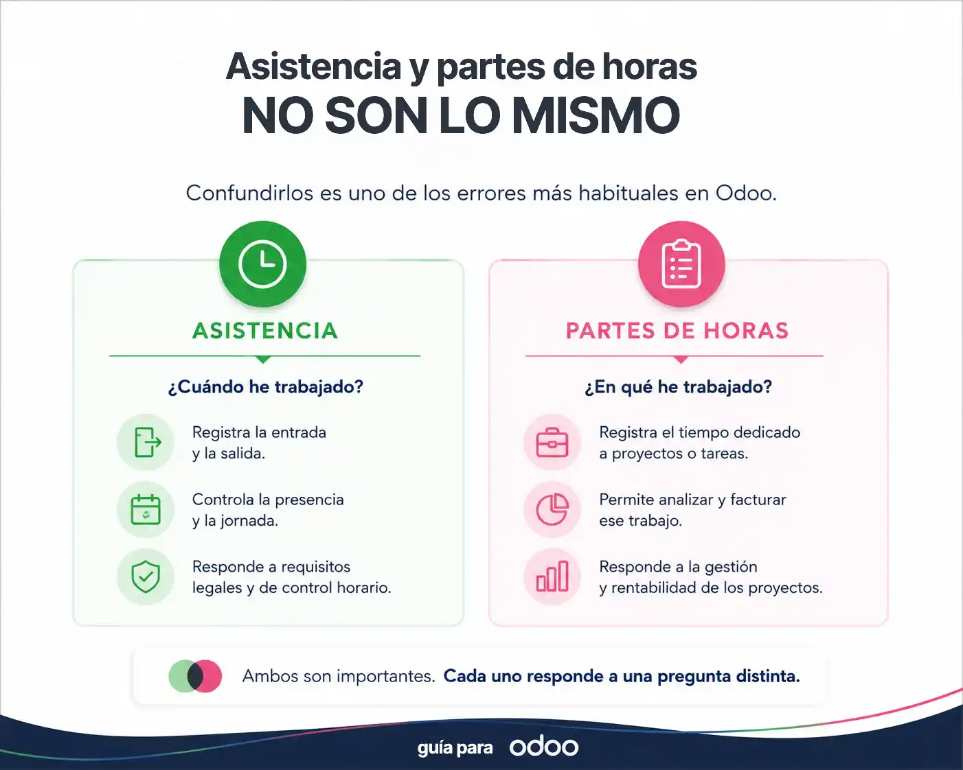 Comparativa entre Asistencia y Partes de horas en Odoo