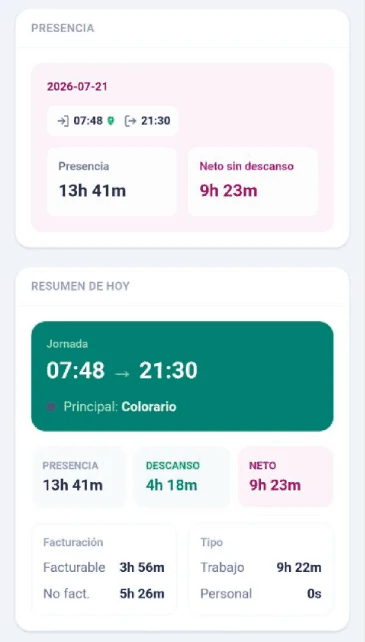 Informe de Colorario con presencia, tiempo neto, descansos y resumen de la jornada