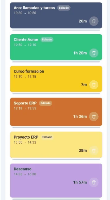 Tramos del día en Colorario separados por proyectos, tareas y descanso
