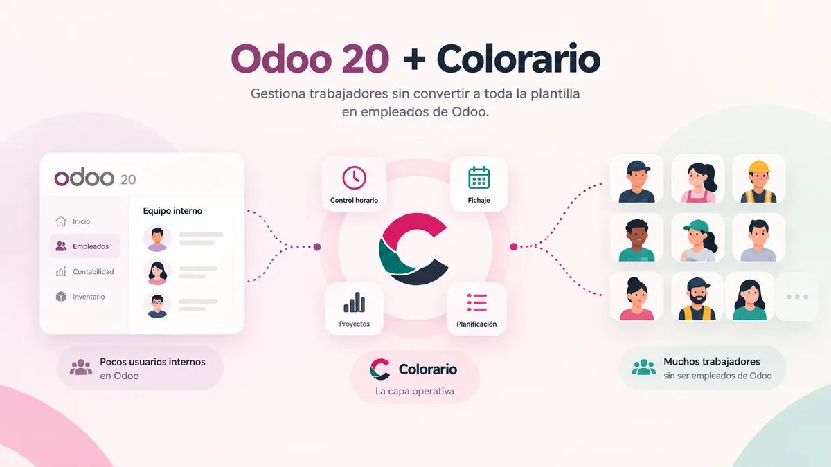Odoo 20 y Colorario: gestión de trabajadores conectada con Odoo